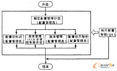 ���ù������̈D