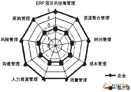 �D1 ����CAM�����ľł�����