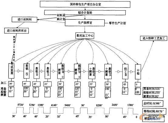 �D1 ���ؼӹ����փrֵ��