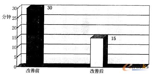 �D4 �aƷ���ӹ��z�r�g���ȈD