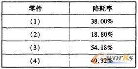 ��3 ������������߽yӋ��