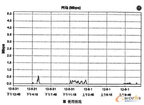 ̓�M�C�W�jʹ����r