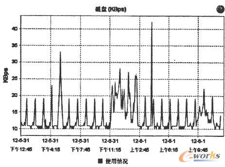 ̓�M�C�űP�x����r