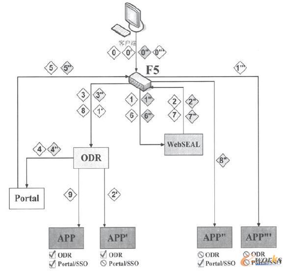 ����ƽ�_���c����ƽ�_���ĽM���Pϵ��Ո��̎��·���f��