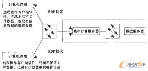 體系部署結構