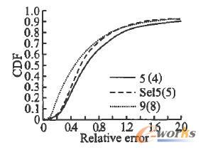 ��ʾ�ci���cJ�g�������еľ��x����