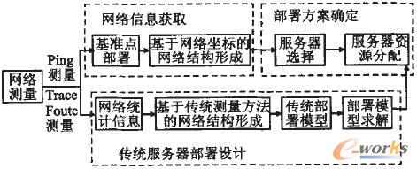 ���ھW�j���˷��������𷽷���D