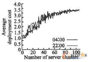 ������c����ɱ��g���Pϵ����