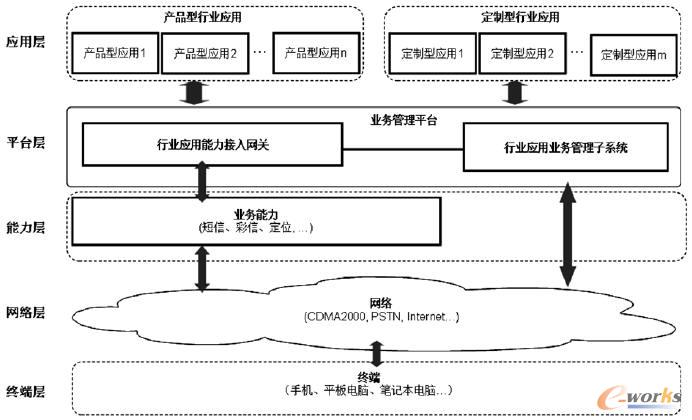 �ںϻ��ИI���ØI�Ռ��F�ܘ�