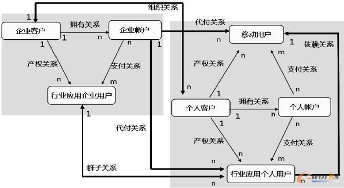 �ИI���ØI��ģ��