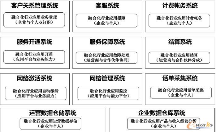 �ںϻ��ИI����IT֧��ϵ�y�ܘ�