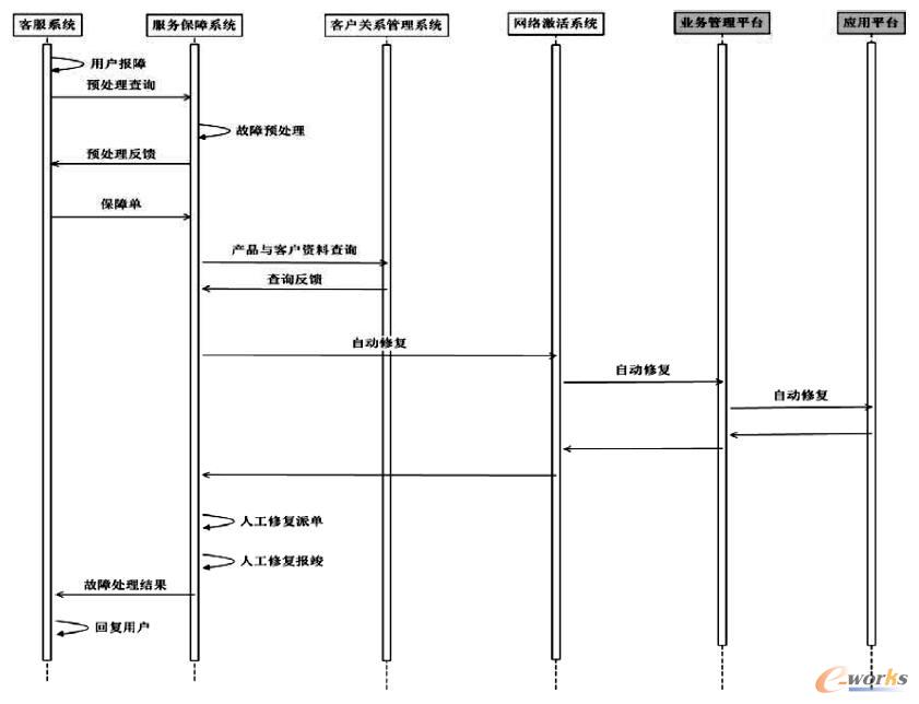 �ИI���÷��ձ�������