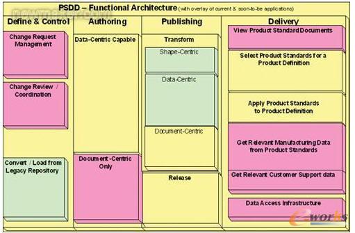 產品標準智能向導