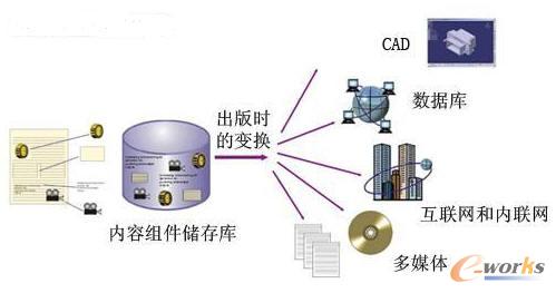 一體化產品標準管理網關(iPSMG)