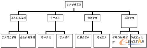 �D1 ���ܽY(ji��)��(g��u)�D