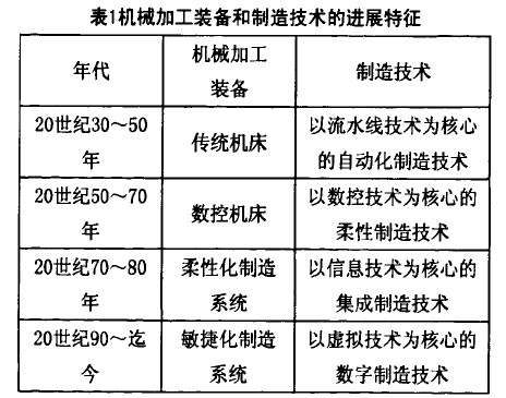 ��1�Cе�ӹ��b������켼�g(sh��)���Mչ����