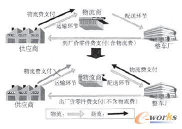 ĳ���Y��܇������I�����ĸ﷽��