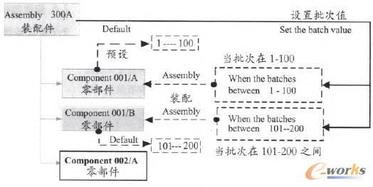 設置批次值圖