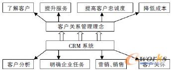 �D1 ����ģ��