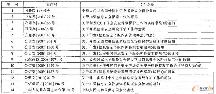 ������Ϣ��ȫ���P(gu��n)�ķ�Ҏ(gu��)�c֪ͨ