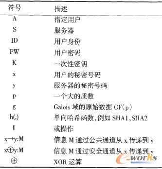 �������õ��ķ�̖����