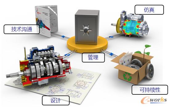 SolidWorks一體化解決方案