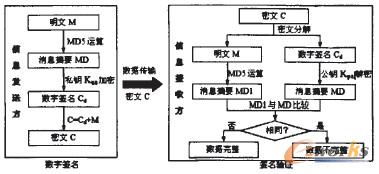 �D2 ��(sh��)�ֺ�����(sh��)��(j��)����ʾ��D