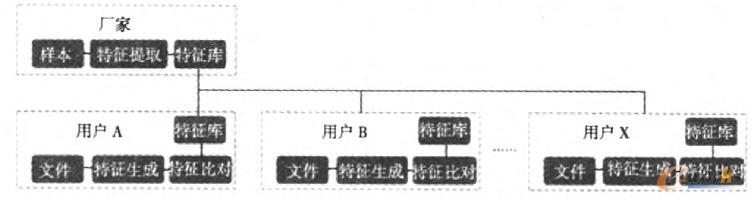 ���y�ķ�����ϵ�yʾ��D