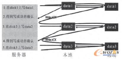 �惦̓�M��ͬ���R��C��