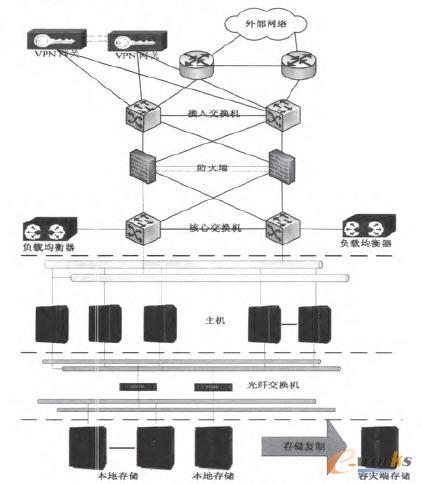 ��Ϣϵ�y(t��ng)�ܘ�(g��u)�D