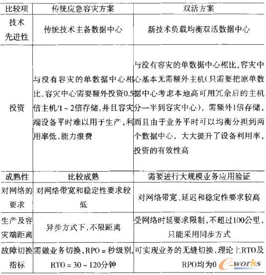 �I(y��)��(w��)Ч���Č���