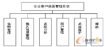 �D1 ��I�͑��YԴ����ϵ�y���w���ܽY���D