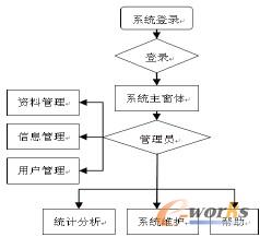 �D2 ϵ�y�������̈D