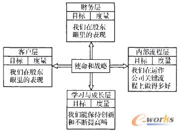 �D1 ƽ��Ӌ(j��)�ֿ����u(p��ng)�r(ji��)��(n��i)��