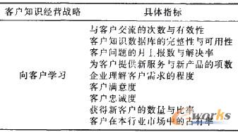 ��1 �͑�֪�R(sh��)��(j��ng)�I(y��ng)�u(p��ng)�r(ji��)ָ��(bi��o)�wϵ