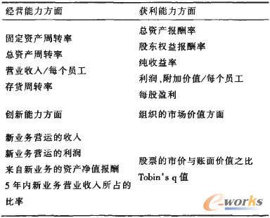 ��3 ֪�R(sh��)��(j��ng)�I(y��ng)��ؔ(c��i)��(w��)���u(p��ng)��ָ��(bi��o)�wϵ