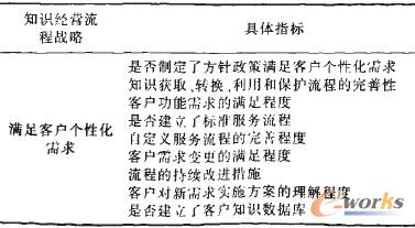 ��2 ֪�R(sh��)��(j��ng)�I(y��ng)�����u(p��ng)�r(ji��)ָ��(bi��o)�wϵ