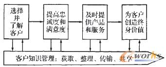 �D2 �͑�֪�R(sh��)��������͑�W(xu��)��(x��)
