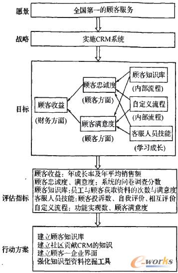 �D3 ����BSC��(g��u)����֪�R(sh��)��(j��ng)�I(y��ng)��(zh��n)��