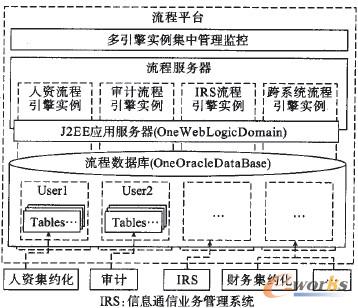 �D2 BPM �M������������ģʽ