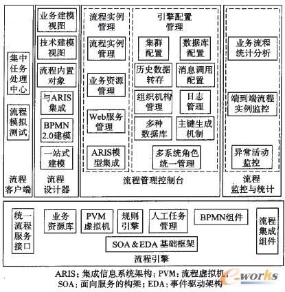 �D3 BPM ƽ�_���w����