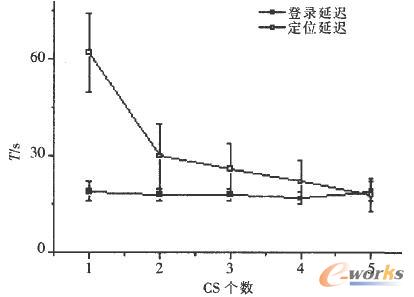  ������t�Ͷ�λ���t