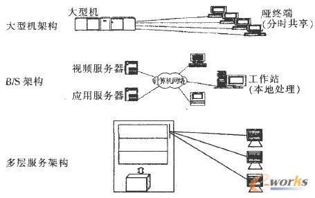 �W�j����ģ���ݻ�