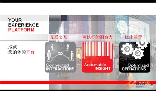 甲骨文解決方案