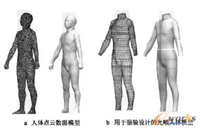 �������S���b�OӋ�����wģ��