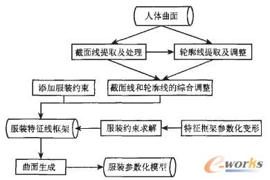 ���b��������ȡ���̈D