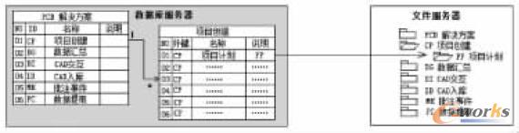 文件服務(wù)器存儲(chǔ)方式