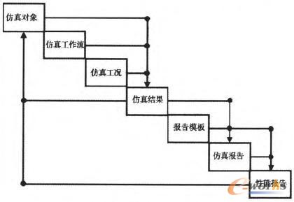 PSM��(sh��)��(j��)�Y(ji��)��(g��u)���