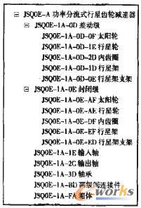 �a(ch��n)Ʒ�Y(ji��)��(g��u)ʾ��D