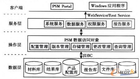 PSM���ܼܘ�(g��u)�D